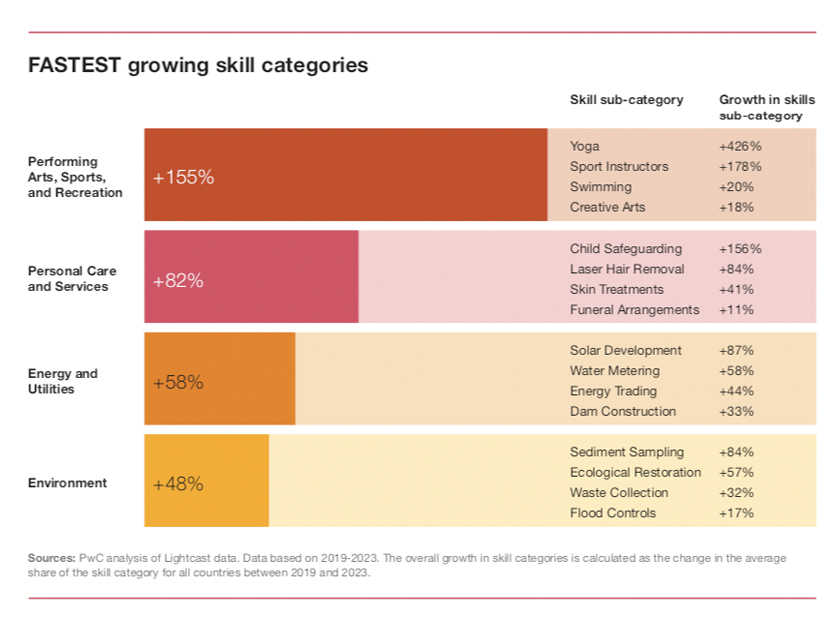 AI Impact on Jobs