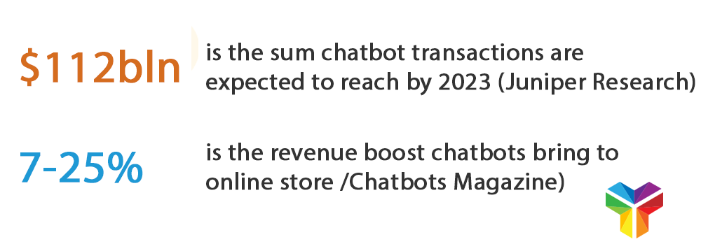 AI Chatbots Latest Statistics for Every Sector