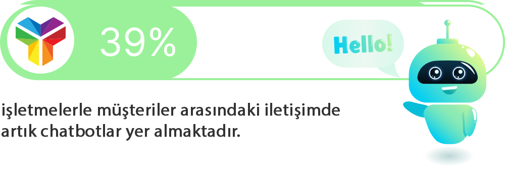 Chatbotlar artık müşteri iletişiminde olmazsa olmaz bir ihtiyaç.