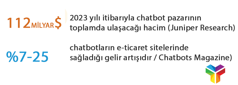 Chatbotlar işletmelere nasıl fayda sağlar?