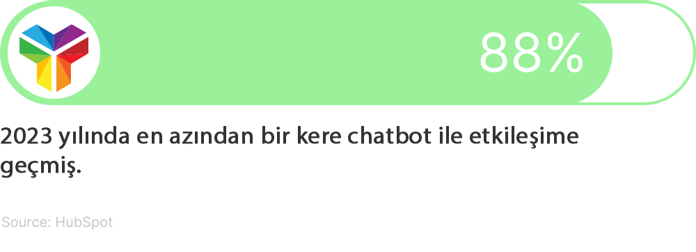 Chatbot istatistikleri